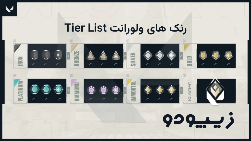 رنک های ولورانت Tier List
